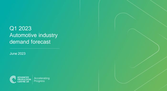 Pandemic automotive insights deloitte industry future