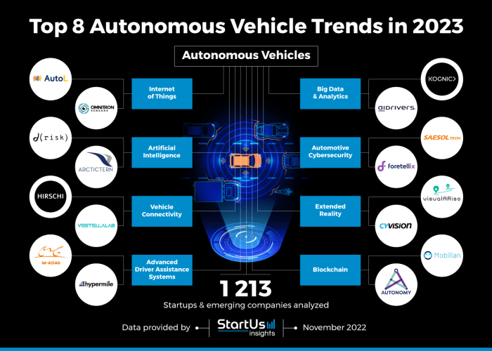 2030 autonomous transportation avs impacting kadry