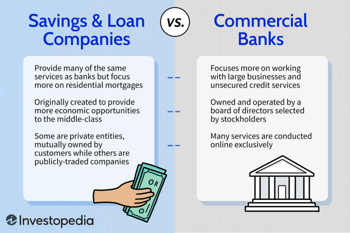 Commercial loans mortgage businessman lending